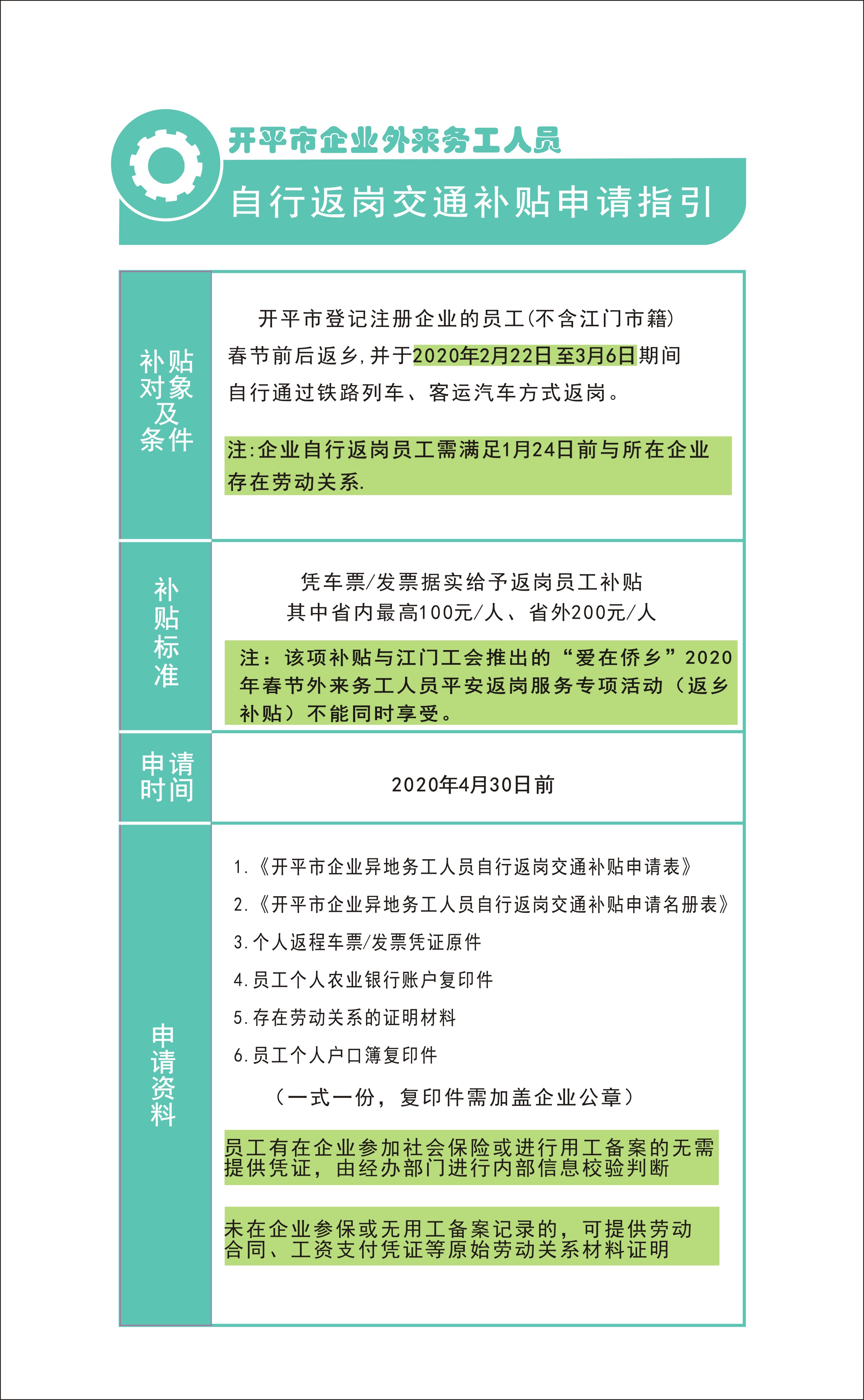 開(kāi)平市企業(yè)外來(lái)務(wù)工人員自行返崗交通補(bǔ)貼申請(qǐng)指引1.jpg