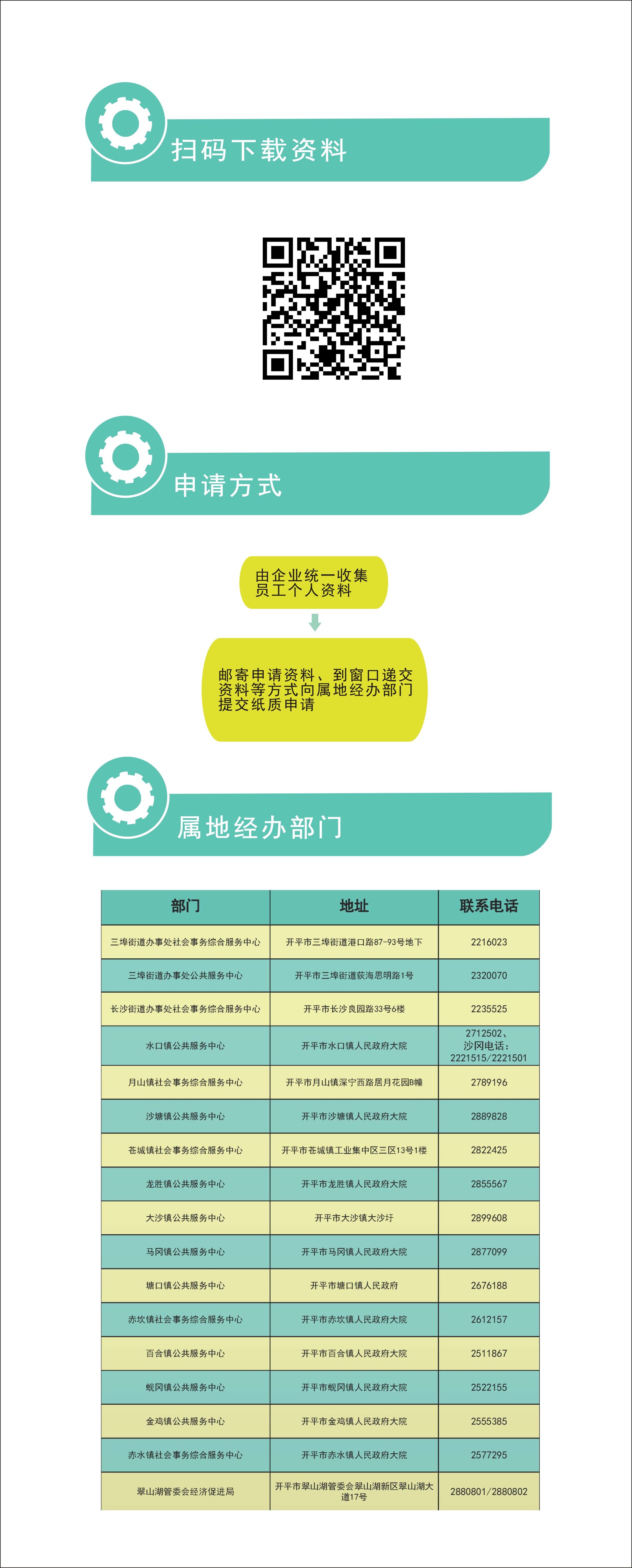 開(kāi)平市企業(yè)外來(lái)務(wù)工人員自行返崗交通補(bǔ)貼申請(qǐng)指引2.jpg