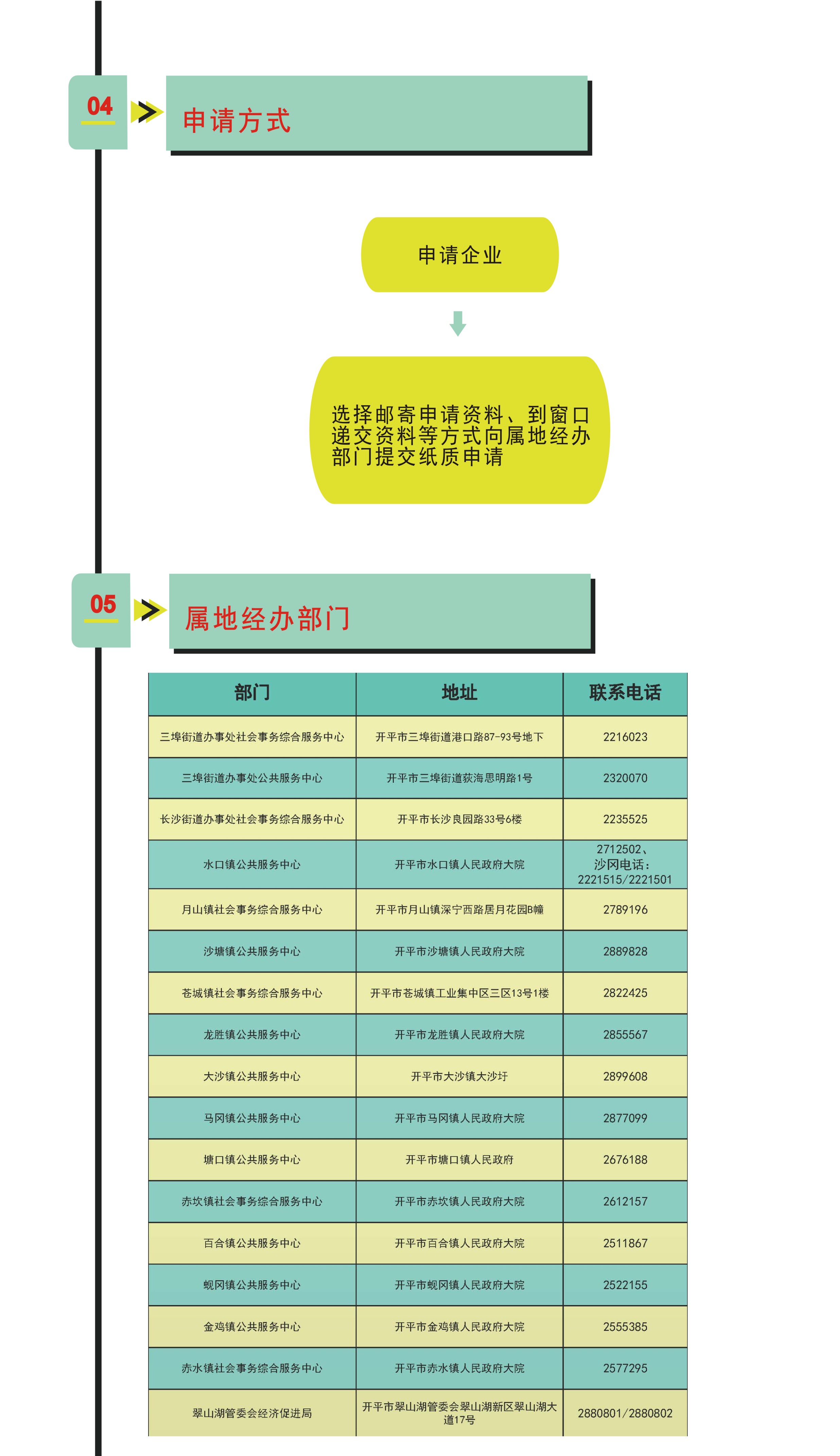 開(kāi)平市企業(yè)包車(chē)接送異地務(wù)工人員返崗交通補(bǔ)貼申請(qǐng)指引3.jpg