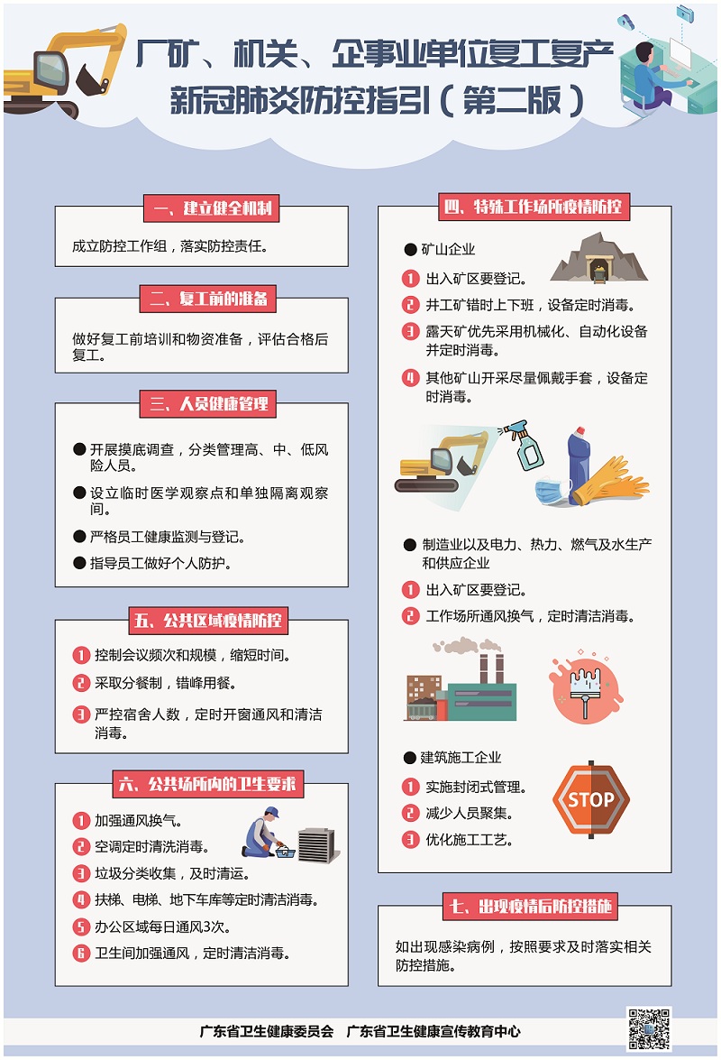 廠礦、機(jī)關(guān)、企事業(yè)單位復(fù)工復(fù)產(chǎn)新冠肺炎疫情防控工作指引.jpg