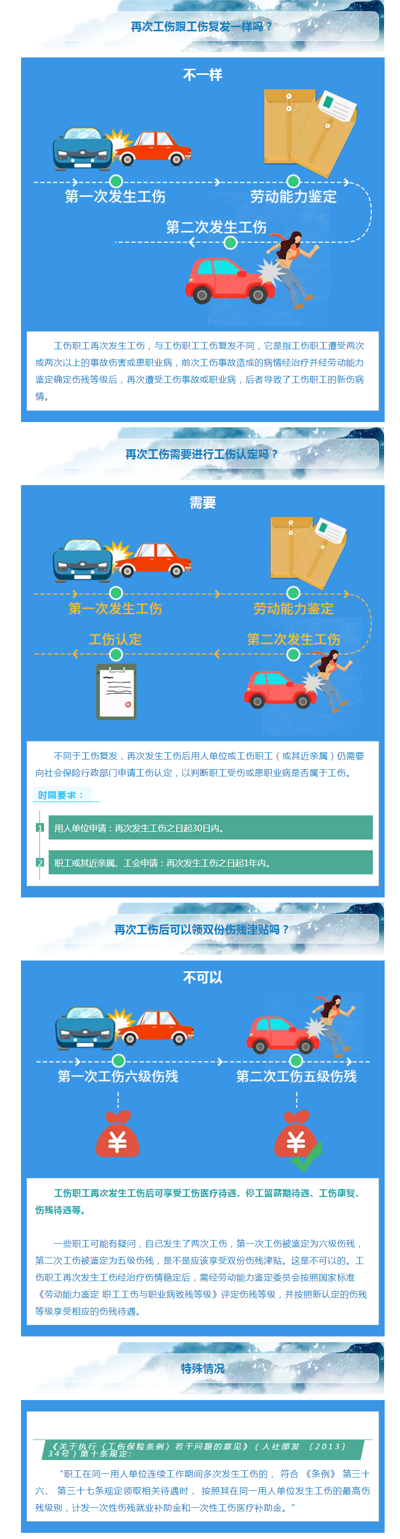 再次工傷怎么辦，別急，答案來啦！.png