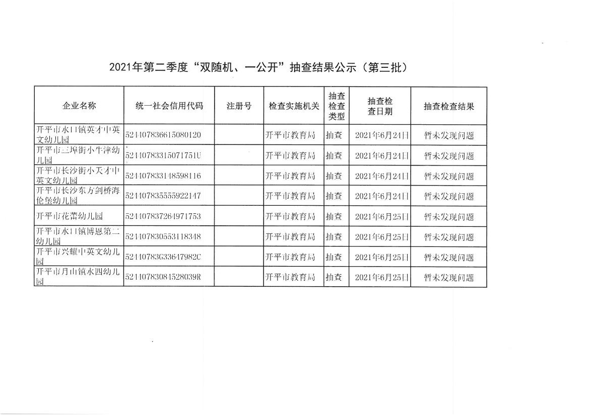 2021年第二季度“雙隨機(jī)、一公開(kāi)”抽查結(jié)果公示（第三批）.jpg