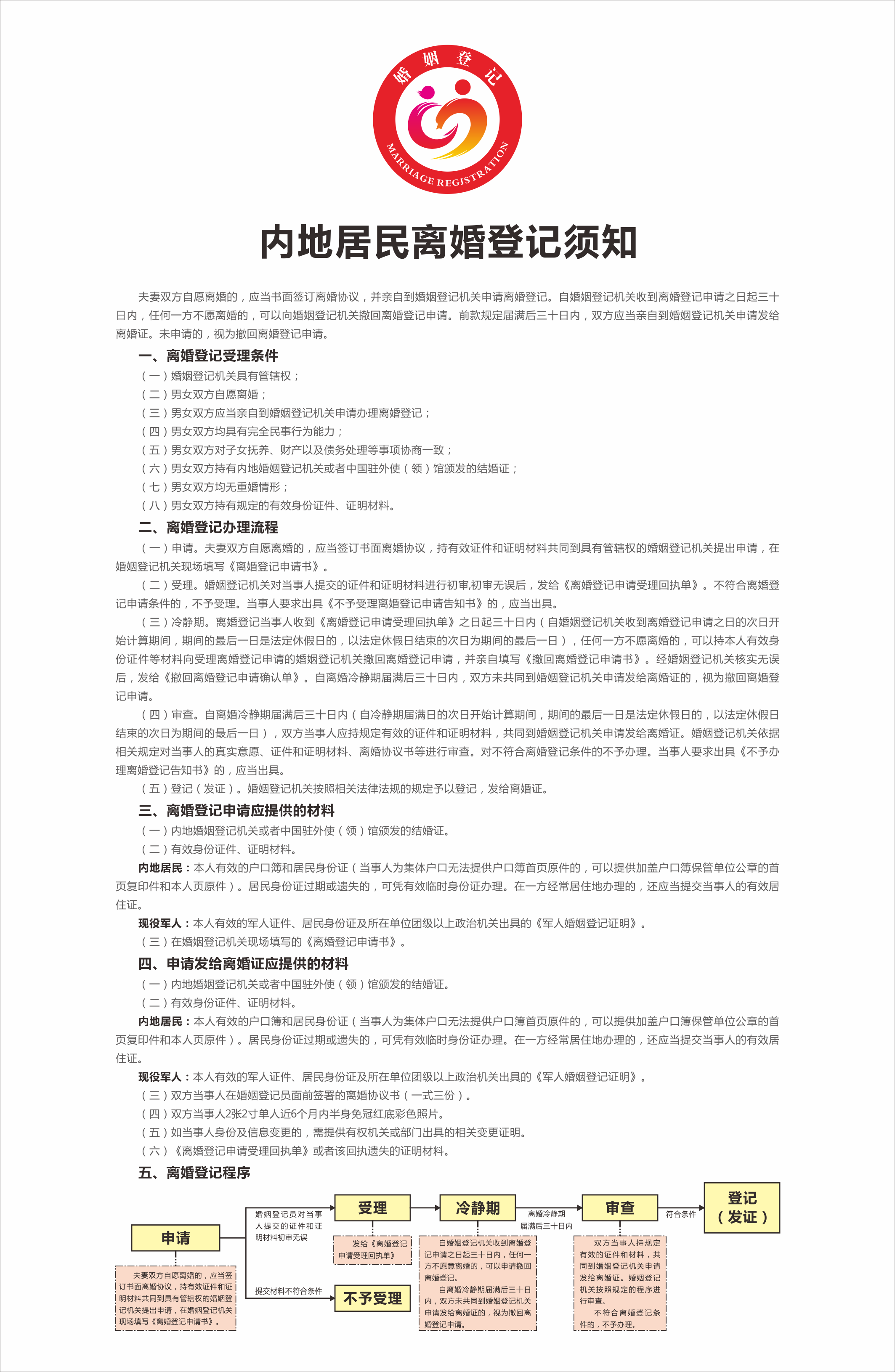 3、內(nèi)地居民離婚登記須知.png