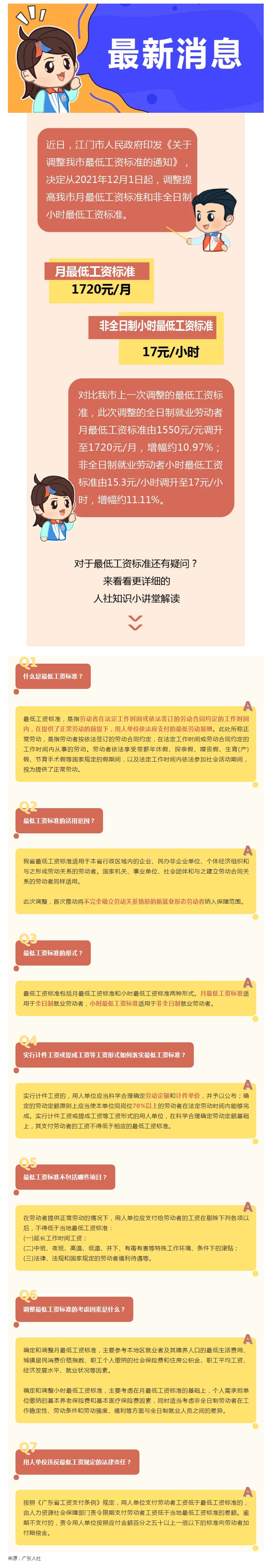 140期 好消息！12月1日起江門市最低工資標準提高啦！.jpg