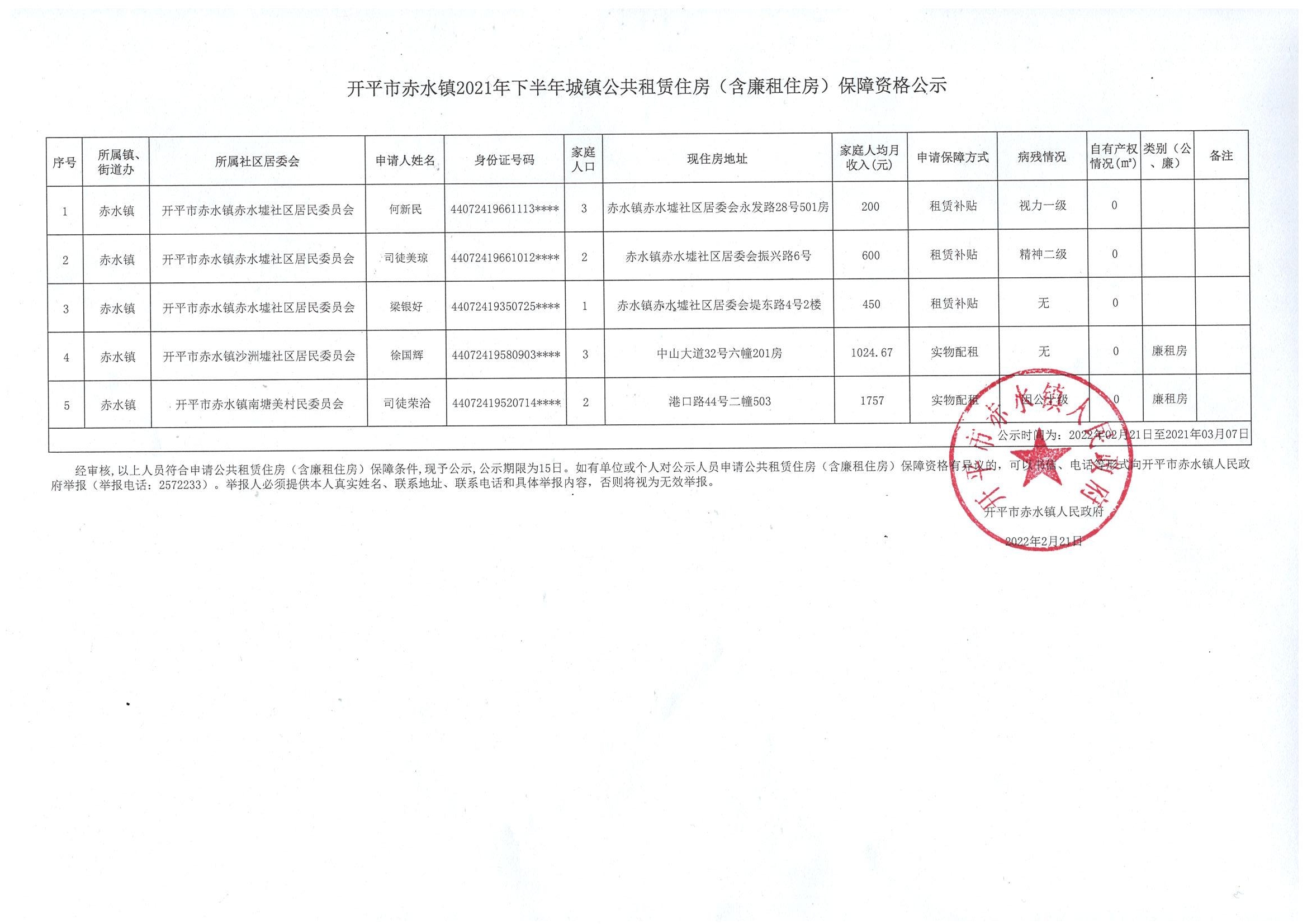 開(kāi)平市赤水鎮(zhèn)2021年下半年城鎮(zhèn)公共租賃住房（含廉租住房）保障資格公示.jpg