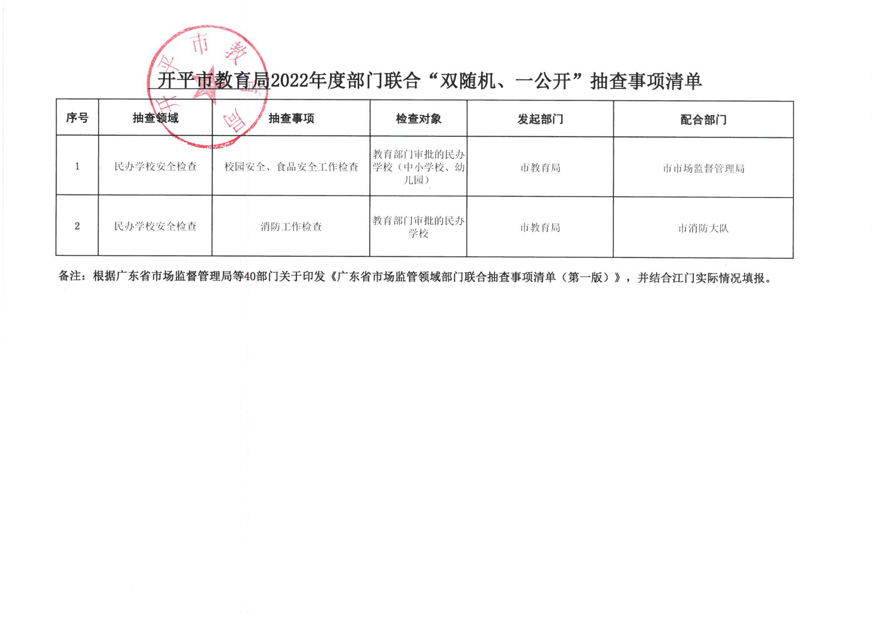 附件2-開平市教育局2022年度“雙隨機(jī)、一公開”隨機(jī)抽查事項清單_00.png