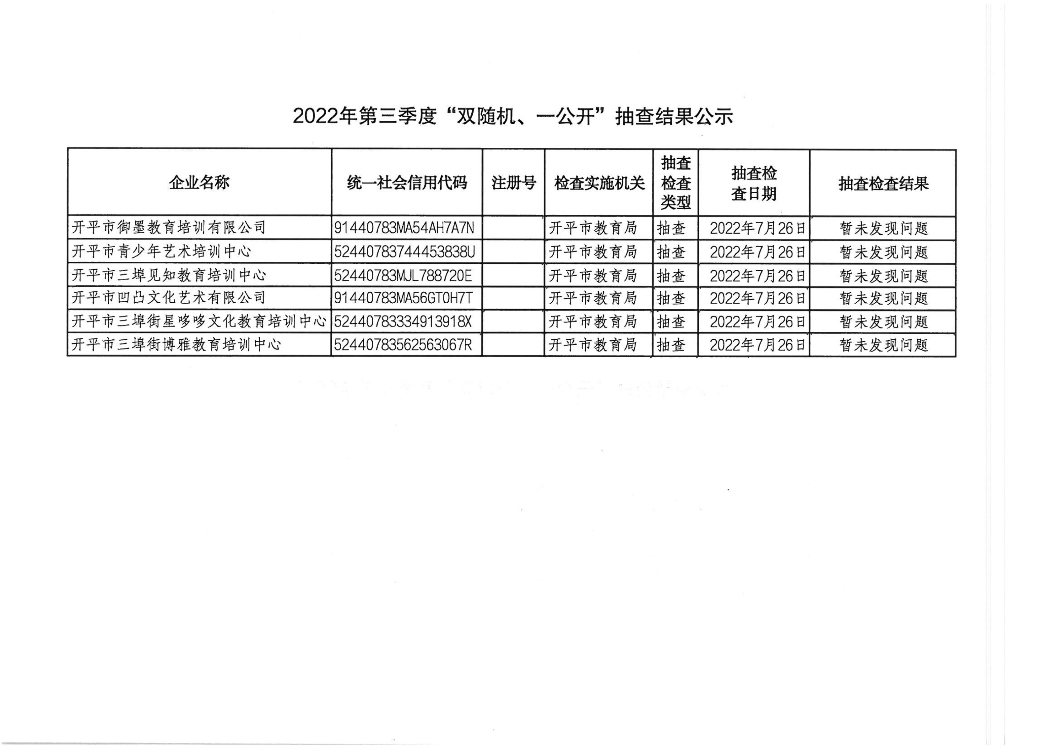 2022年第三季度“雙隨機、一公開”抽查結果公示.png