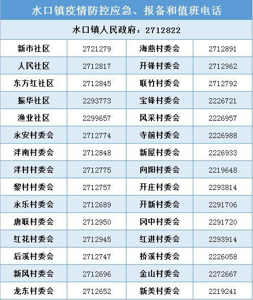水口鎮(zhèn)疫情防控應(yīng)急、報(bào)備和值班電話.png