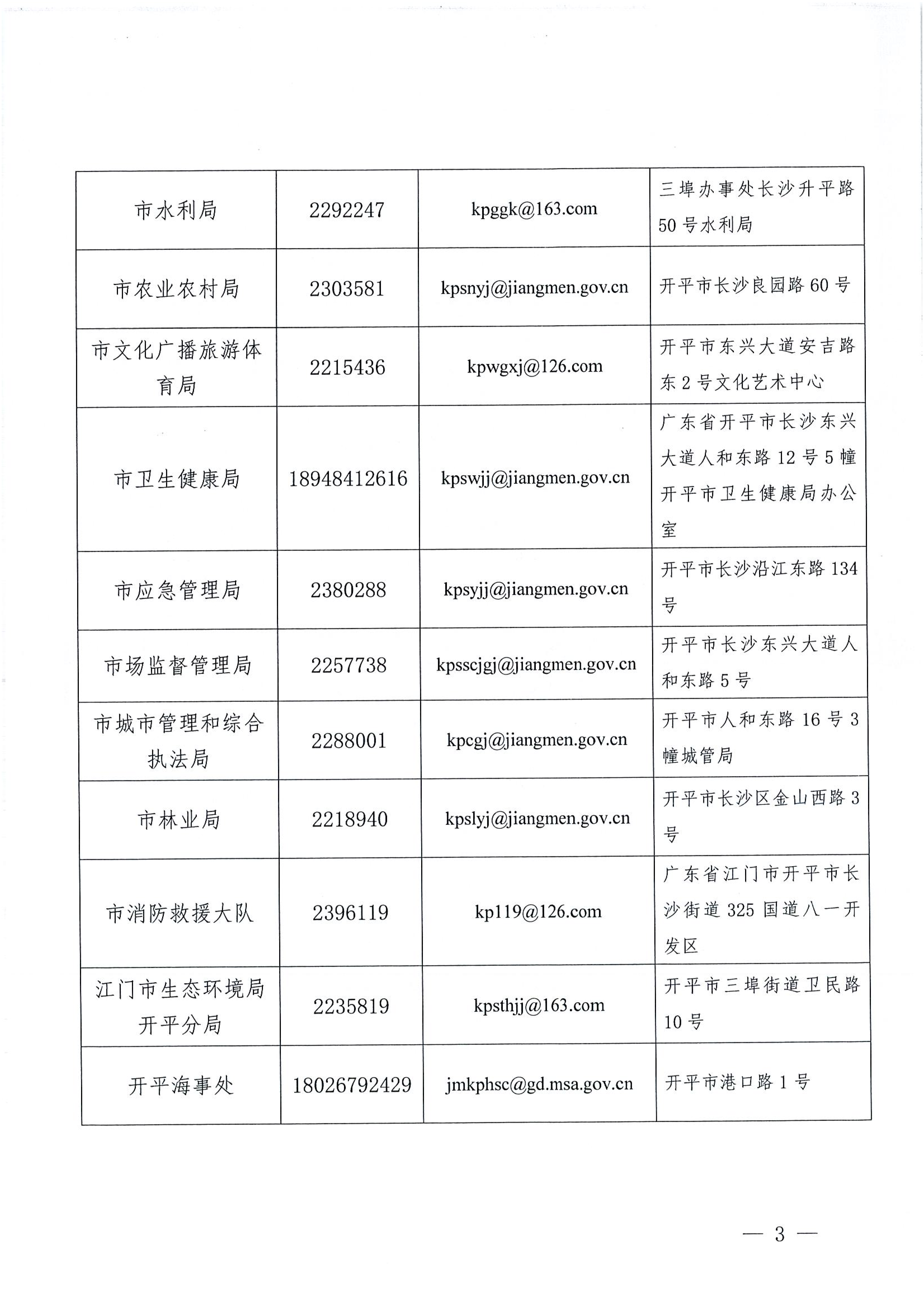 關于公布安全生產(chǎn)違法行為和安全生產(chǎn)事故舉報途徑的公告_02.png
