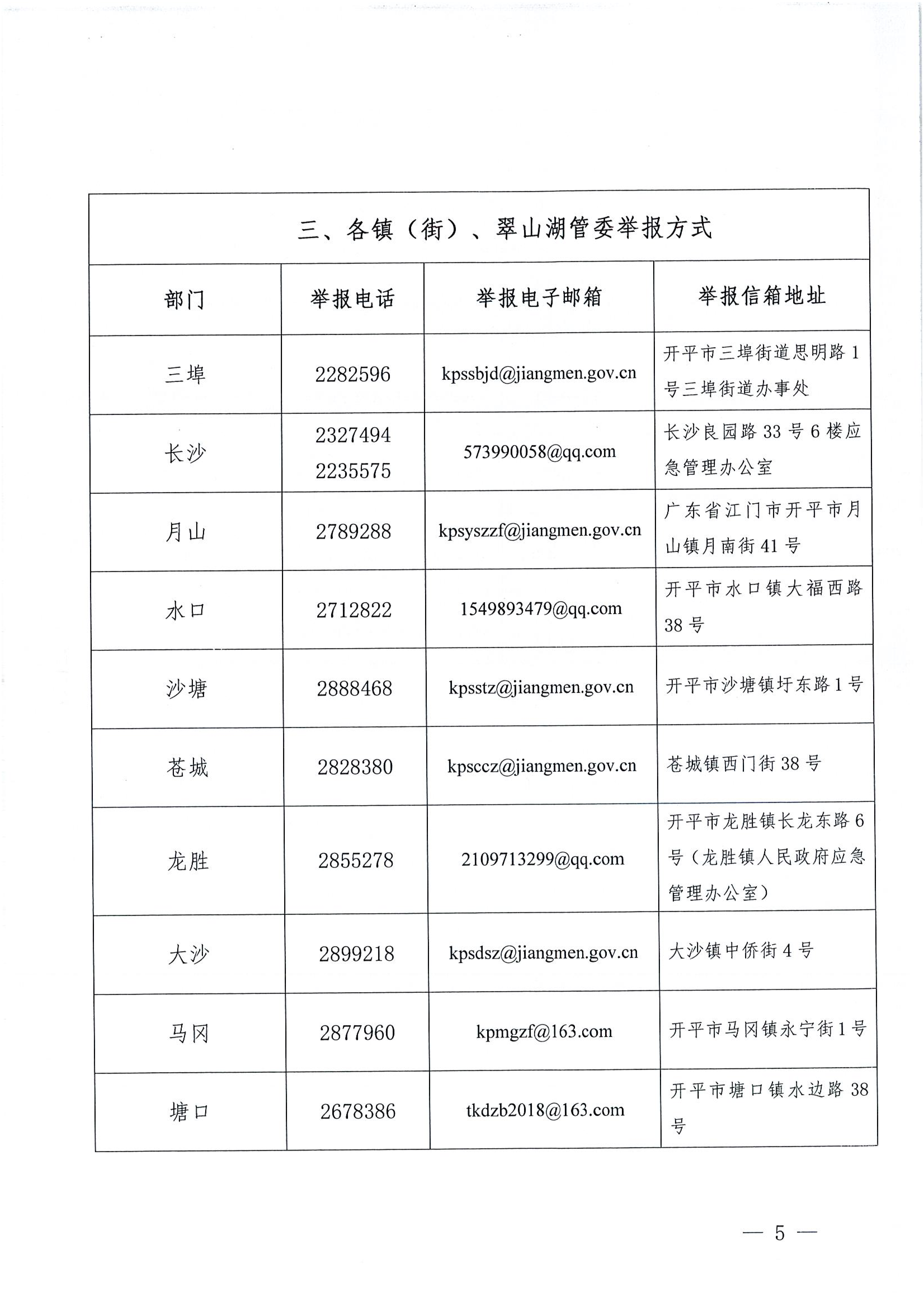 關于公布安全生產(chǎn)違法行為和安全生產(chǎn)事故舉報途徑的公告_04.png