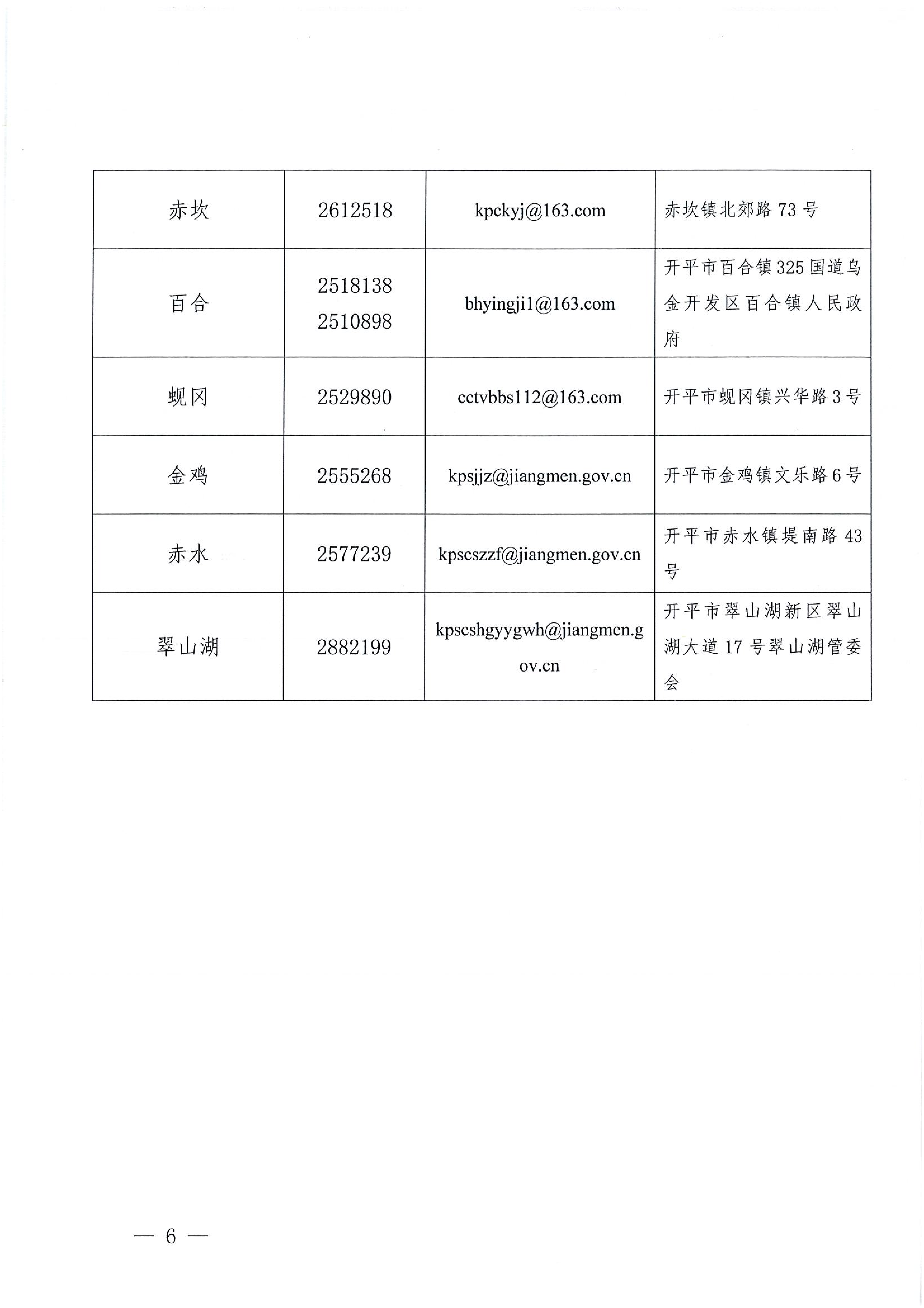 關于公布安全生產(chǎn)違法行為和安全生產(chǎn)事故舉報途徑的公告_05.png