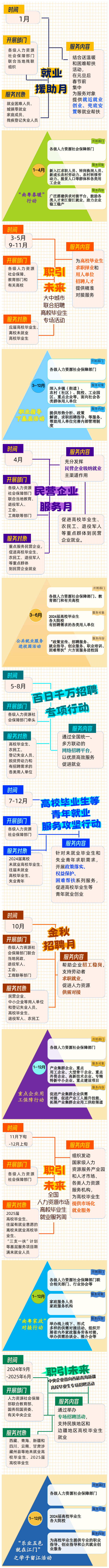 0202找工作，2024年江門(mén)市公共就業(yè)服務(wù)月月不停！1.png