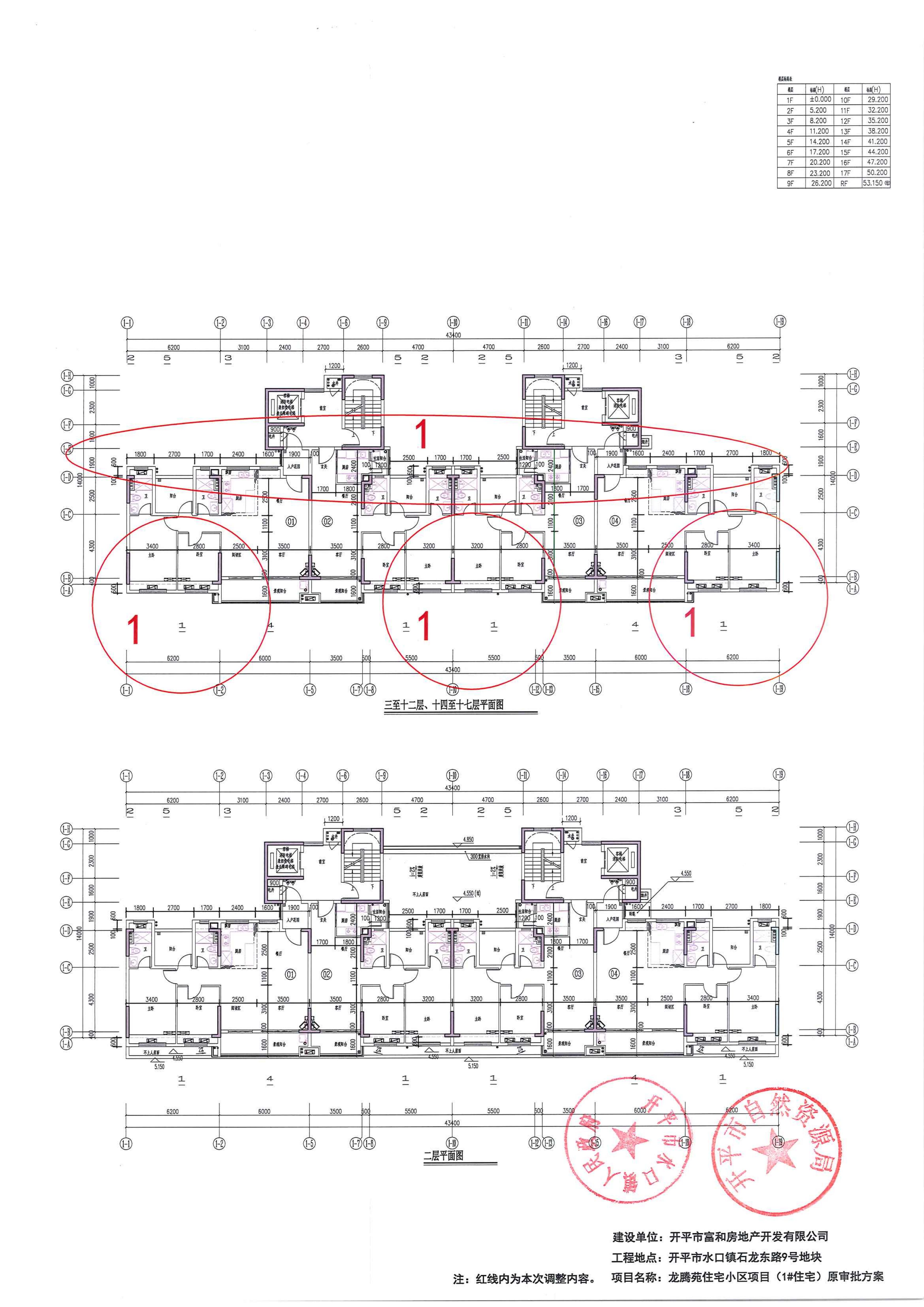 關(guān)于開(kāi)平市水口鎮(zhèn)石龍東路9號(hào)地塊龍騰苑住宅小區(qū)項(xiàng)目報(bào)建圖調(diào)整的公示-2024.5.17_01.jpg