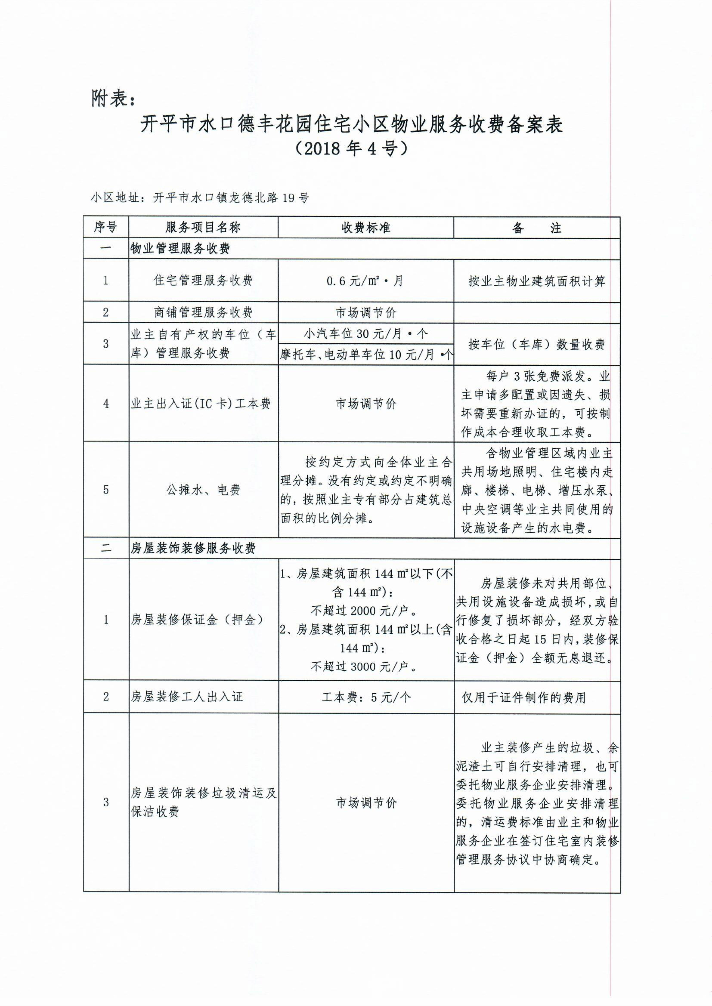 （開發(fā)改價管函〔2018〕5號）關(guān)于對開平市水口德豐花園住宅小區(qū)物業(yè)服務(wù)、房屋裝飾裝修收費(fèi)的備案復(fù)函-3.jpg