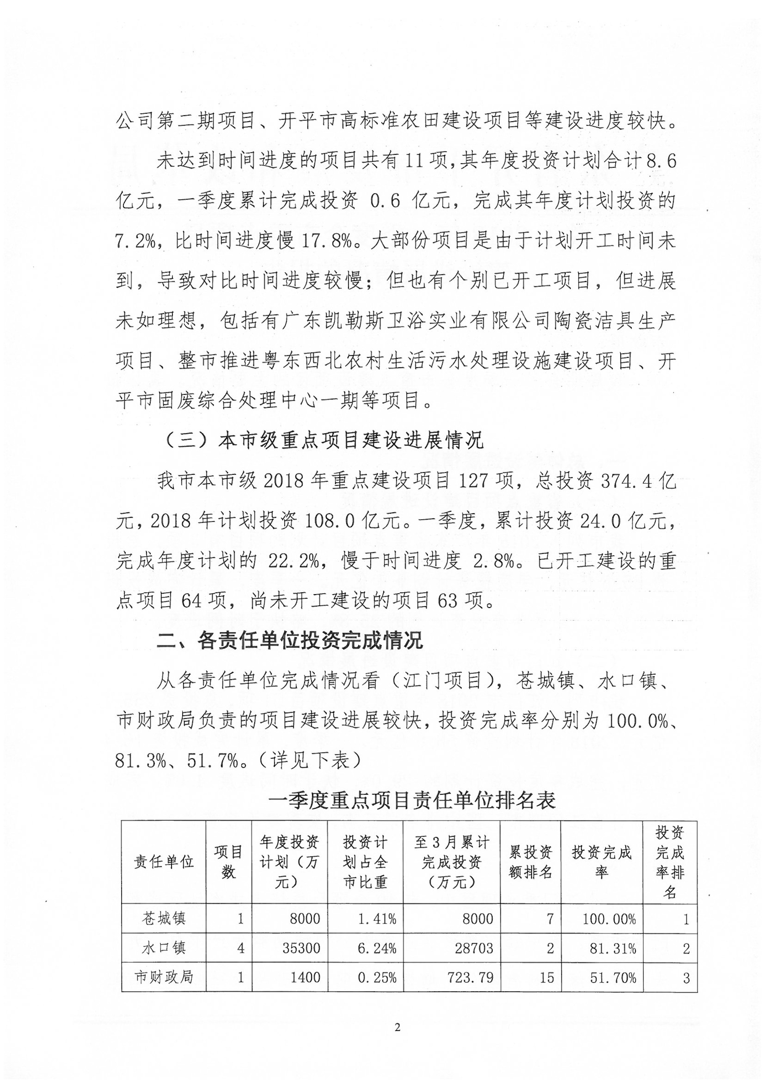 關(guān)于2018年1季度全市重點項目建設(shè)進展情況的報告-2.jpg